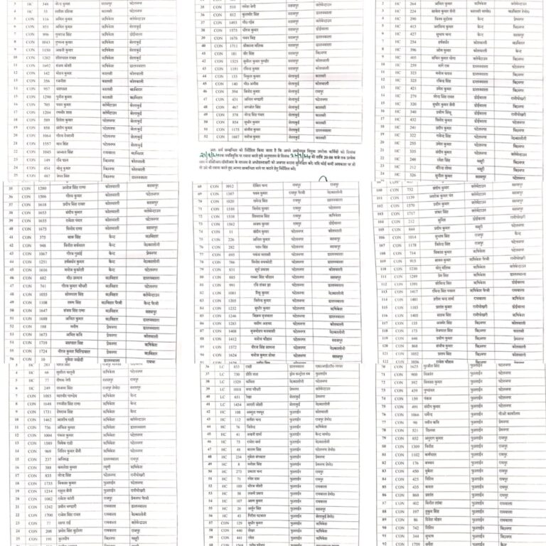 एसएसपी देहरादून ने पहले ऋषिकेश,रायवाला और अब पछवादून में पुलिस कांस्टेबल और हेड कांस्टेबल के किए ट्रांसफर